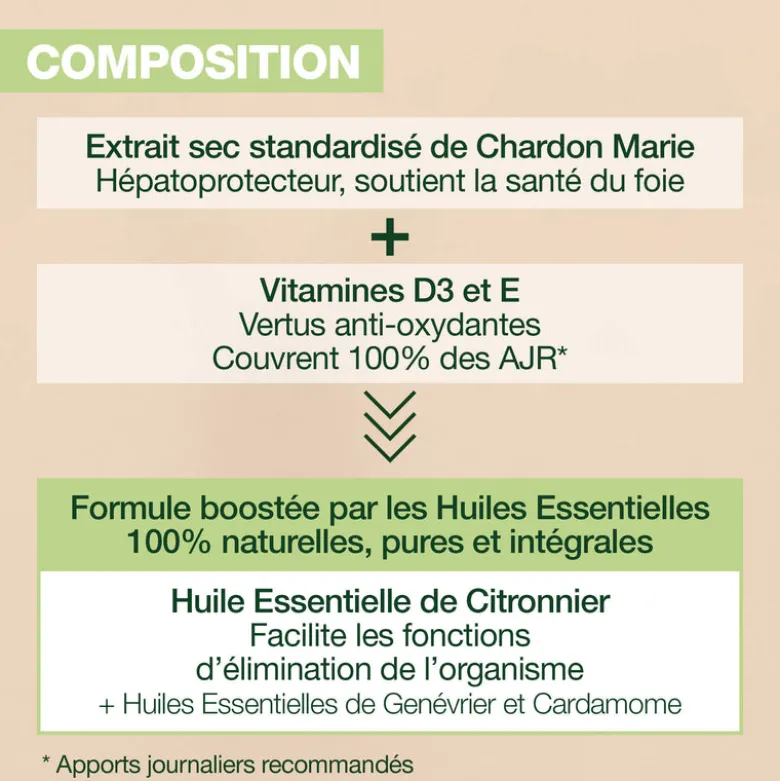 Complément alimentaire Détox