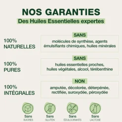 Comprimés pour règles douloureuses